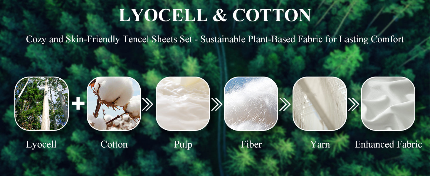 Soft Tencel Lyocell & Cottom Sheet Set